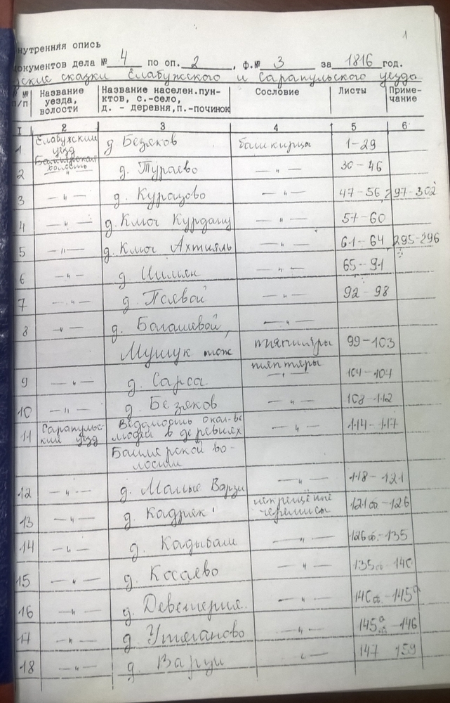 Исповедные росписи вятской Исповедные росписи вятской